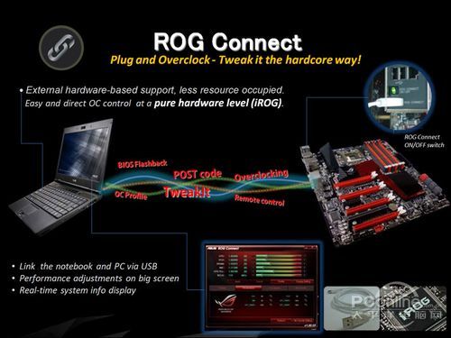 ROG Connect