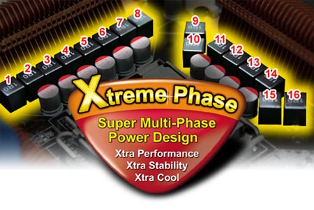 16-Phase