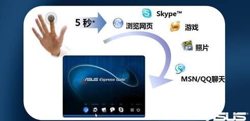 D:\公关资料\华硕\主板\P7P55 LX\Snap6.jpg